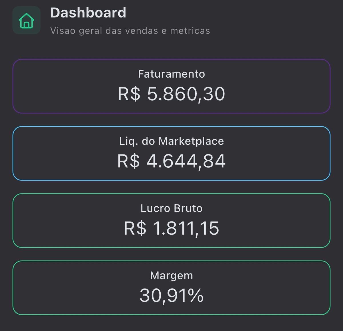 Dashboard Amazon