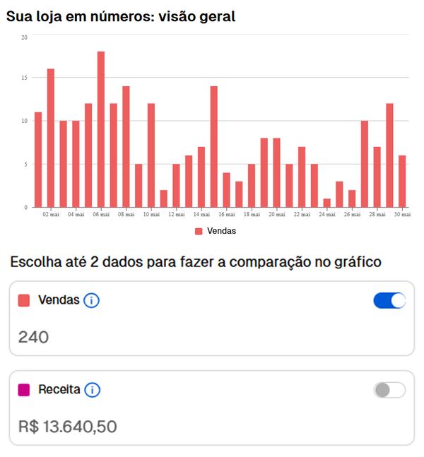 Descreva a imagem...