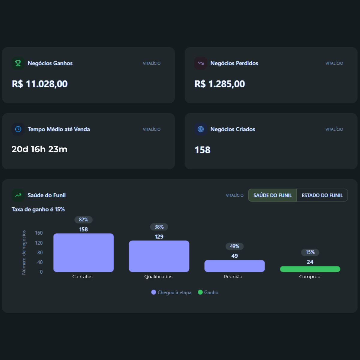 Dashboard de Análise