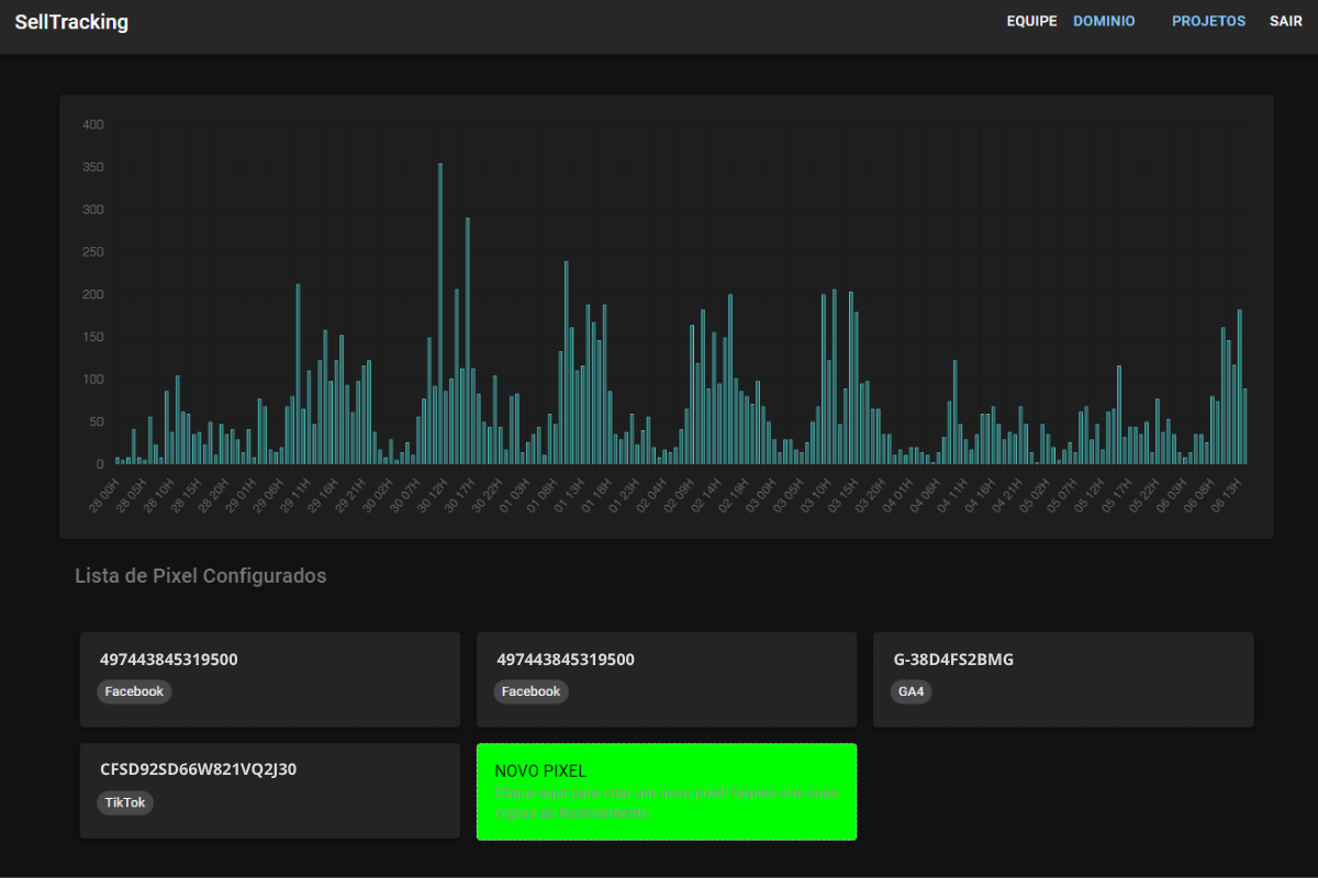 Captura de tela do dashboard SellTracking